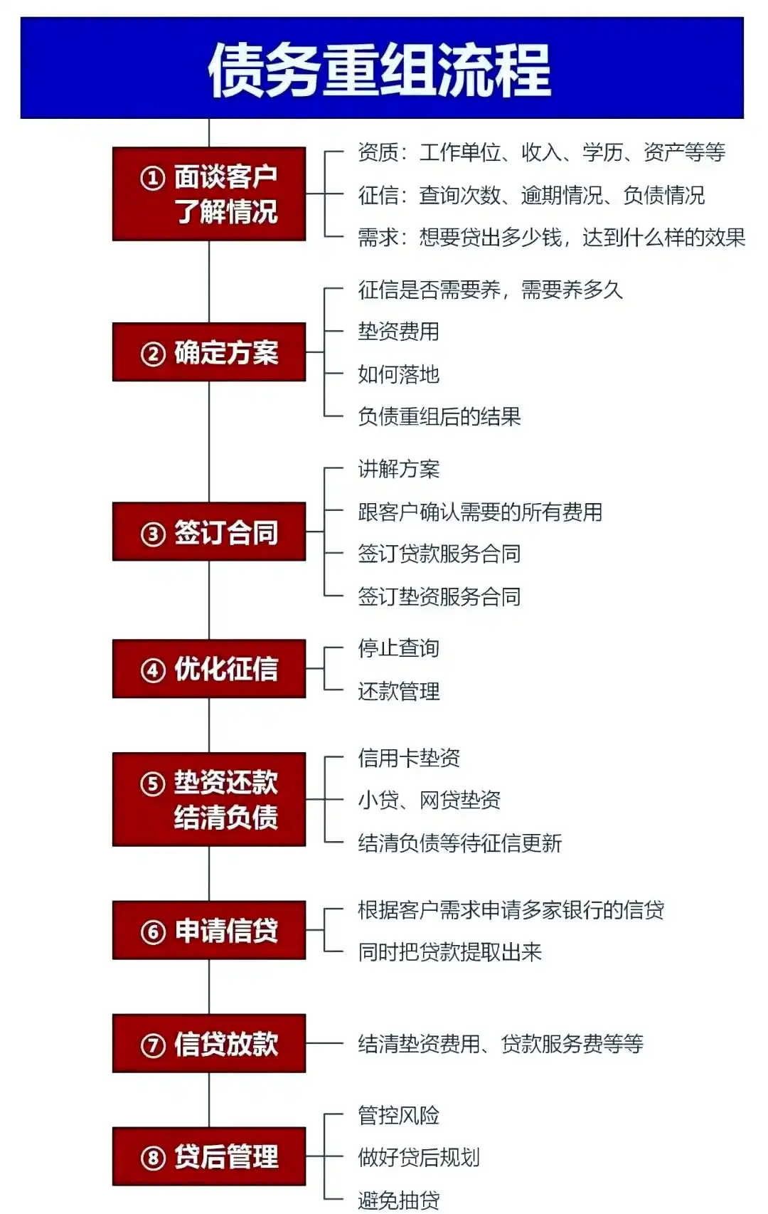 在古冶，中小企业也可以债务重组吗？